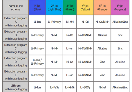 sorting programs BATTERAY